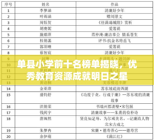 單縣小學前十名榜單揭曉，優(yōu)秀教育資源成就明日之星