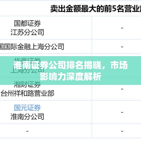 淮南證券公司排名揭曉，市場影響力深度解析