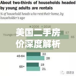 美國(guó)二手房?jī)r(jià)深度解析，揭秘市場(chǎng)真相，百度帶你一探究竟