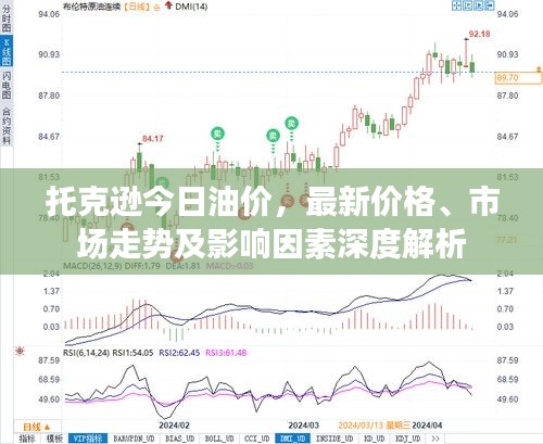 托克遜今日油價(jià)，最新價(jià)格、市場(chǎng)走勢(shì)及影響因素深度解析