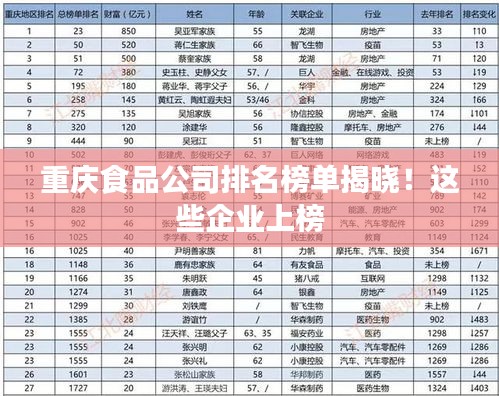 重慶食品公司排名榜單揭曉！這些企業(yè)上榜