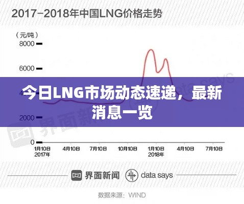 今日LNG市場動態(tài)速遞，最新消息一覽