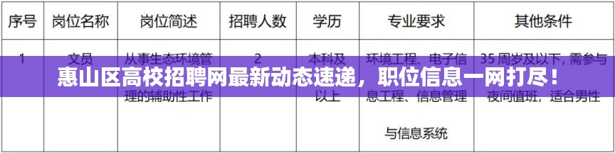 惠山區(qū)高校招聘網(wǎng)最新動態(tài)速遞，職位信息一網(wǎng)打盡！
