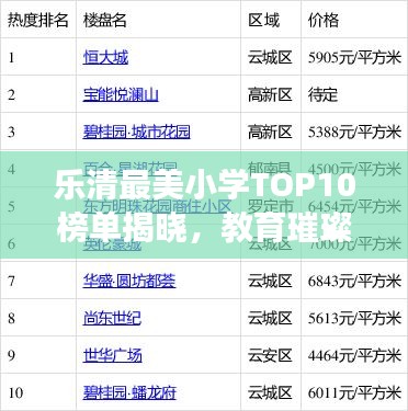樂清最美小學TOP10榜單揭曉，教育璀璨明珠閃耀榜單