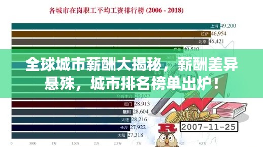 全球城市薪酬大揭秘，薪酬差異懸殊，城市排名榜單出爐！