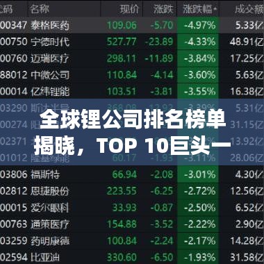 全球鋰公司排名榜單揭曉，TOP 10巨頭一覽無余