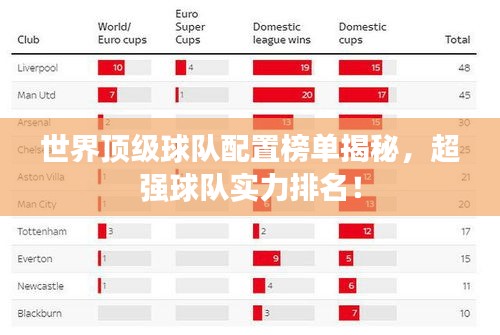 世界頂級球隊配置榜單揭秘，超強球隊實力排名！