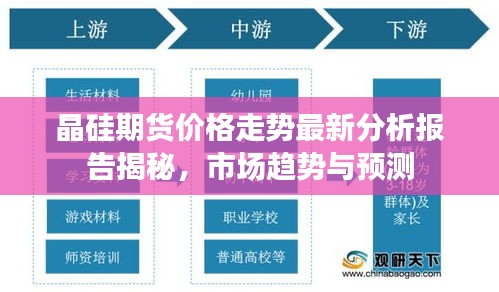 晶硅期貨價(jià)格走勢最新分析報(bào)告揭秘，市場趨勢與預(yù)測
