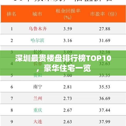 深圳最貴樓盤排行榜TOP10，豪華住宅一覽