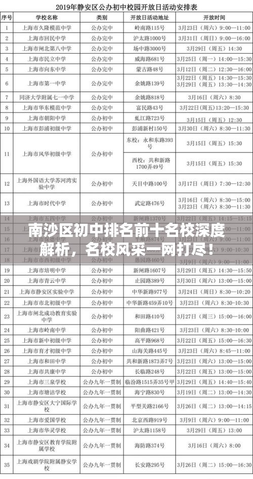南沙區(qū)初中排名前十名校深度解析，名校風(fēng)采一網(wǎng)打盡！