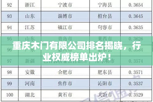重慶木門有限公司排名揭曉，行業(yè)權威榜單出爐！