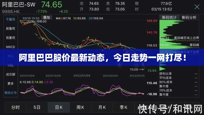 阿里巴巴股價最新動態(tài)，今日走勢一網(wǎng)打盡！