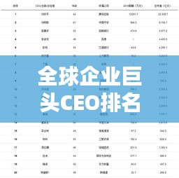 全球企業(yè)巨頭CEO排名榜單揭曉！