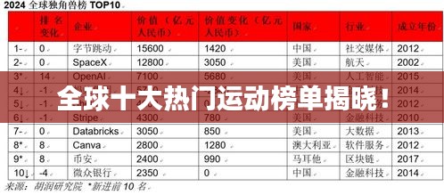 全球十大熱門運(yùn)動榜單揭曉！