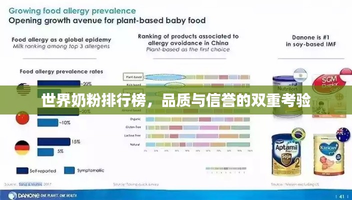世界奶粉排行榜，品質與信譽的雙重考驗