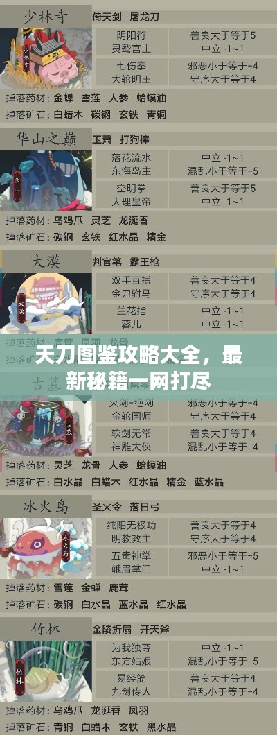 天刀圖鑒攻略大全，最新秘籍一網(wǎng)打盡