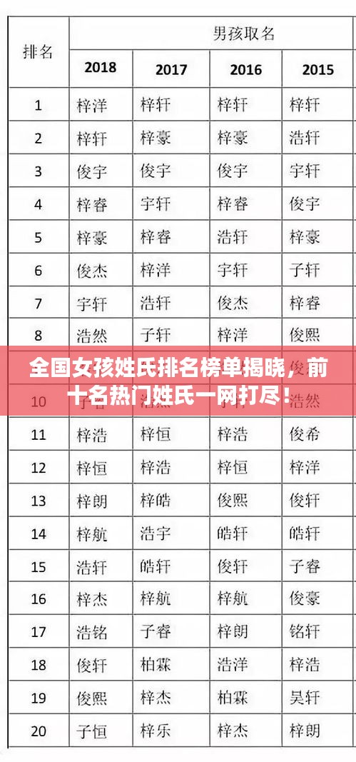全國女孩姓氏排名榜單揭曉，前十名熱門姓氏一網(wǎng)打盡！