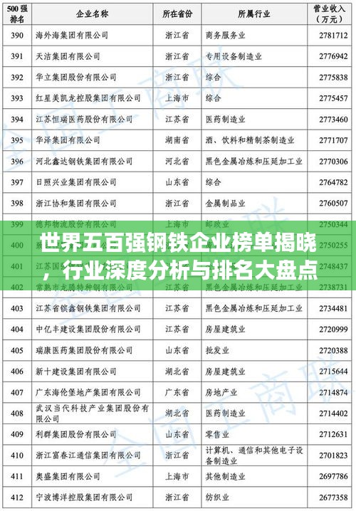 世界五百強鋼鐵企業(yè)榜單揭曉，行業(yè)深度分析與排名大盤點