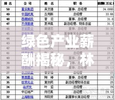 綠色產(chǎn)業(yè)薪酬揭秘，林業(yè)公司薪資排名大解密！