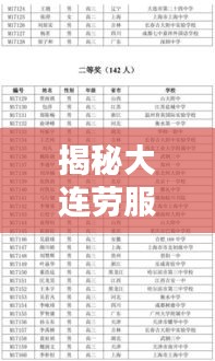 揭秘大連勞服公司排名榜單！