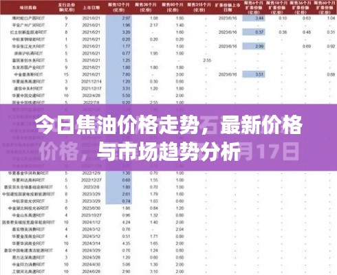 今日焦油價格走勢，最新價格與市場趨勢分析