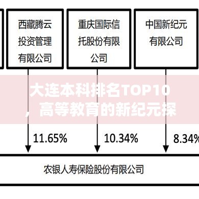 大連本科排名TOP10，高等教育的新紀(jì)元探索