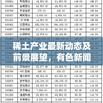 稀土產(chǎn)業(yè)最新動態(tài)及前景展望，有色新聞頭條揭秘未來趨勢