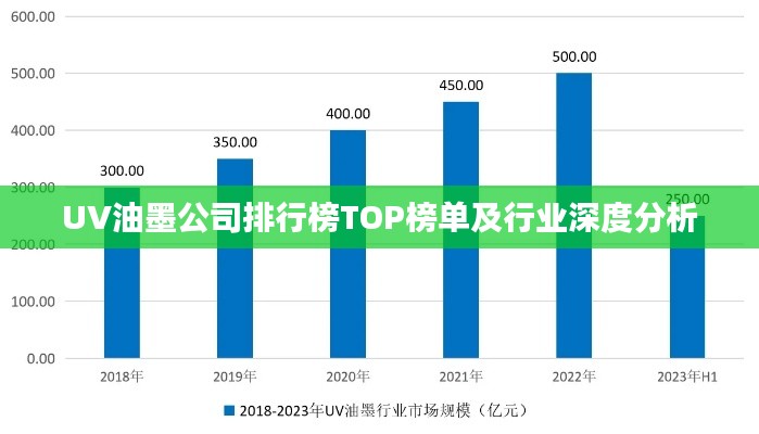 UV油墨公司排行榜TOP榜單及行業(yè)深度分析