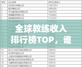 全球教練收入排行榜TOP，誰(shuí)是最富有的教練？