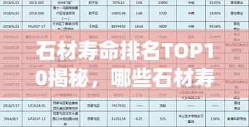 石材壽命排名TOP10揭秘，哪些石材壽命更長？