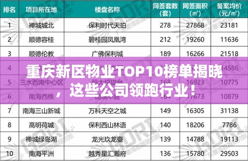 重慶新區(qū)物業(yè)TOP10榜單揭曉，這些公司領(lǐng)跑行業(yè)！
