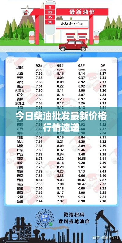 今日柴油批發(fā)最新價(jià)格行情速遞