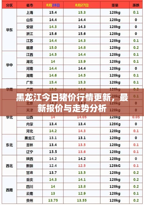 黑龍江今日豬價行情更新，最新報價與走勢分析