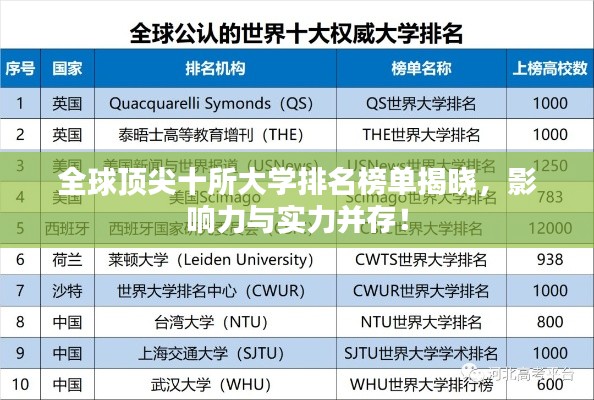 全球頂尖十所大學排名榜單揭曉，影響力與實力并存！