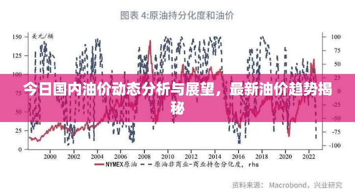 今日國內(nèi)油價(jià)動(dòng)態(tài)分析與展望，最新油價(jià)趨勢(shì)揭秘