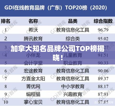 加拿大知名品牌公司TOP榜揭曉！