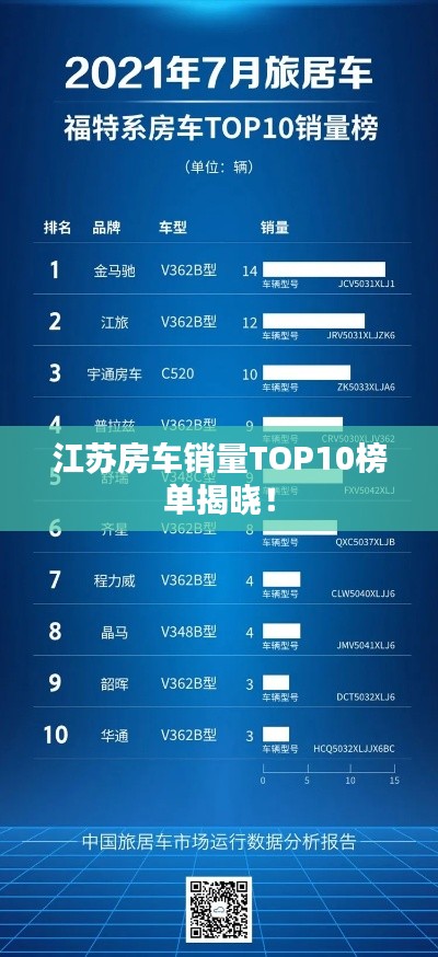 江蘇房車銷量TOP10榜單揭曉！
