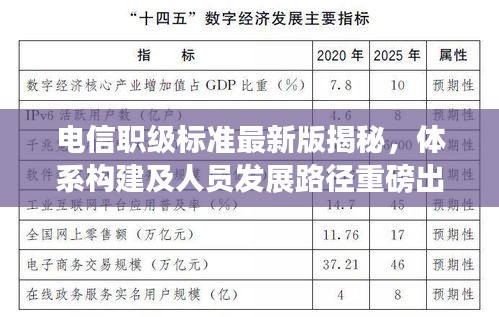 電信職級標(biāo)準(zhǔn)最新版揭秘，體系構(gòu)建及人員發(fā)展路徑重磅出爐！