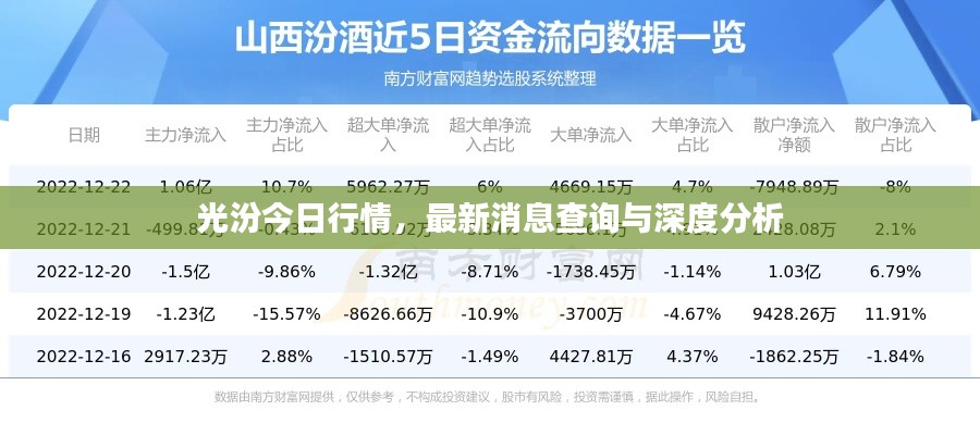 光汾今日行情，最新消息查詢(xún)與深度分析