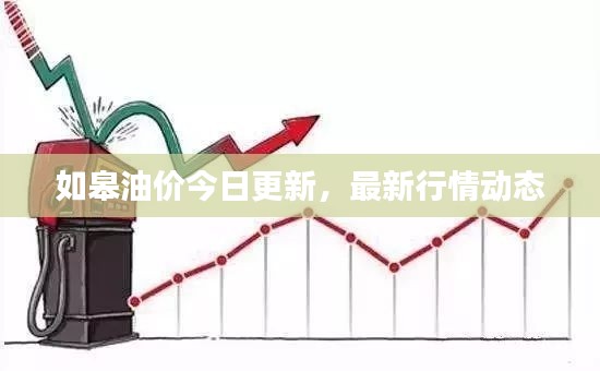 如皋油價(jià)今日更新，最新行情動(dòng)態(tài)