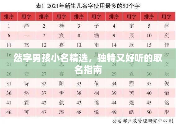 然字男孩小名精選，獨(dú)特又好聽的取名指南