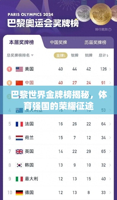 巴黎世界金牌榜揭秘，體育強(qiáng)國的榮耀征途
