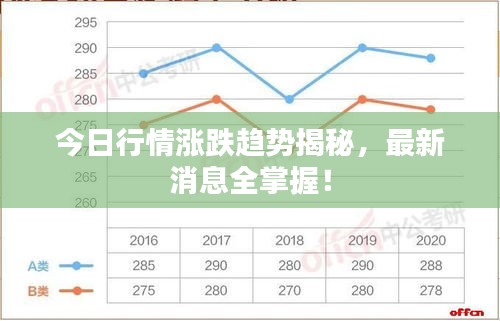 今日行情漲跌趨勢揭秘，最新消息全掌握！