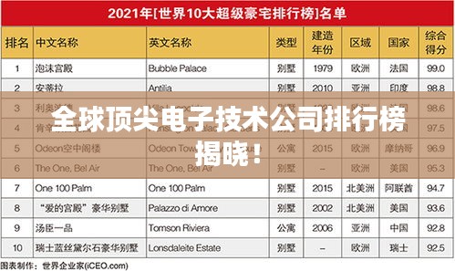 全球頂尖電子技術(shù)公司排行榜揭曉！