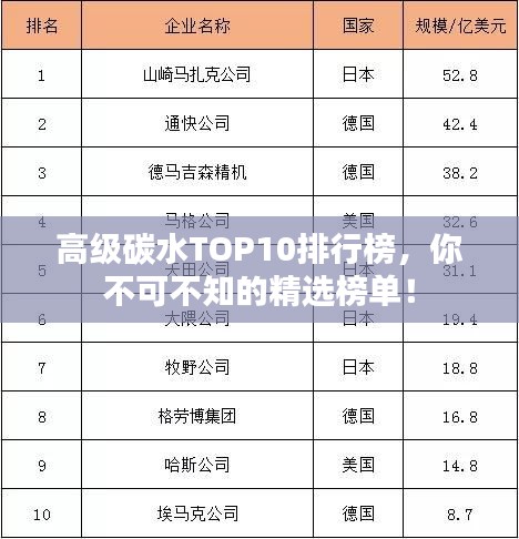 高級碳水TOP10排行榜，你不可不知的精選榜單！