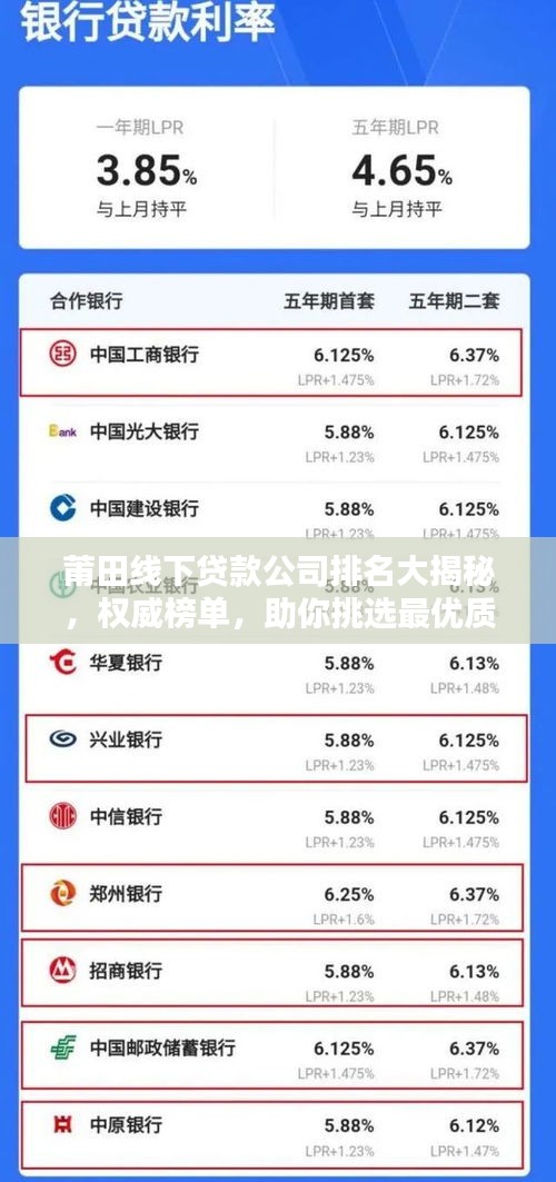 莆田線下貸款公司排名大揭秘，權(quán)威榜單，助你挑選最優(yōu)質(zhì)貸款機(jī)構(gòu)！
