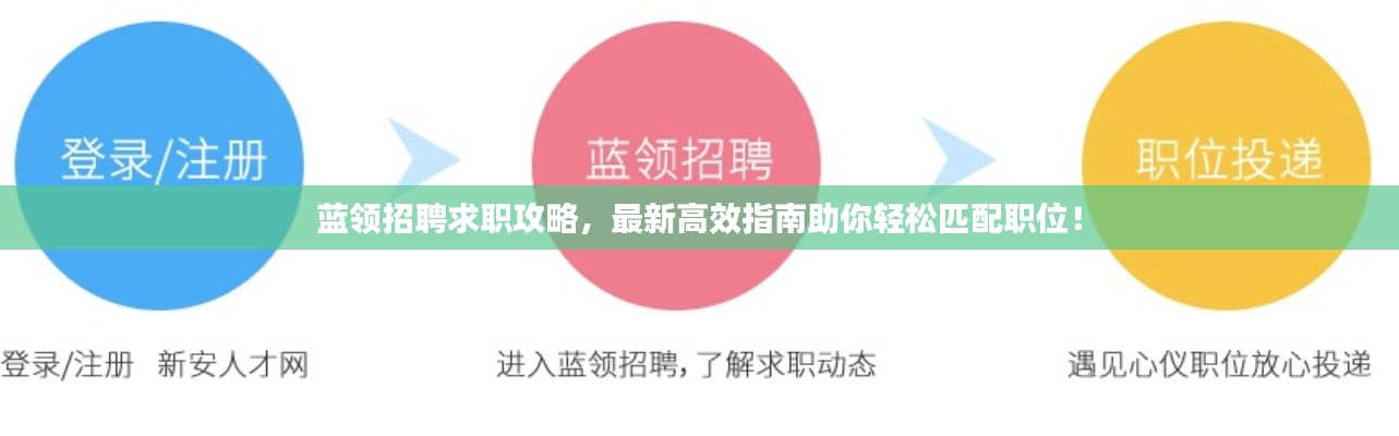 藍(lán)領(lǐng)招聘求職攻略，最新高效指南助你輕松匹配職位！