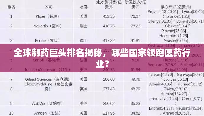 全球制藥巨頭排名揭秘，哪些國家領(lǐng)跑醫(yī)藥行業(yè)？