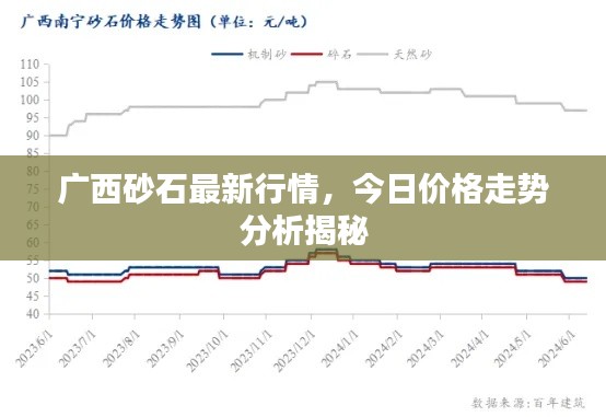 廣西砂石最新行情，今日價(jià)格走勢(shì)分析揭秘