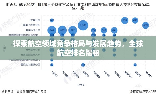 探索航空領(lǐng)域競(jìng)爭(zhēng)格局與發(fā)展趨勢(shì)，全球航空排名揭秘